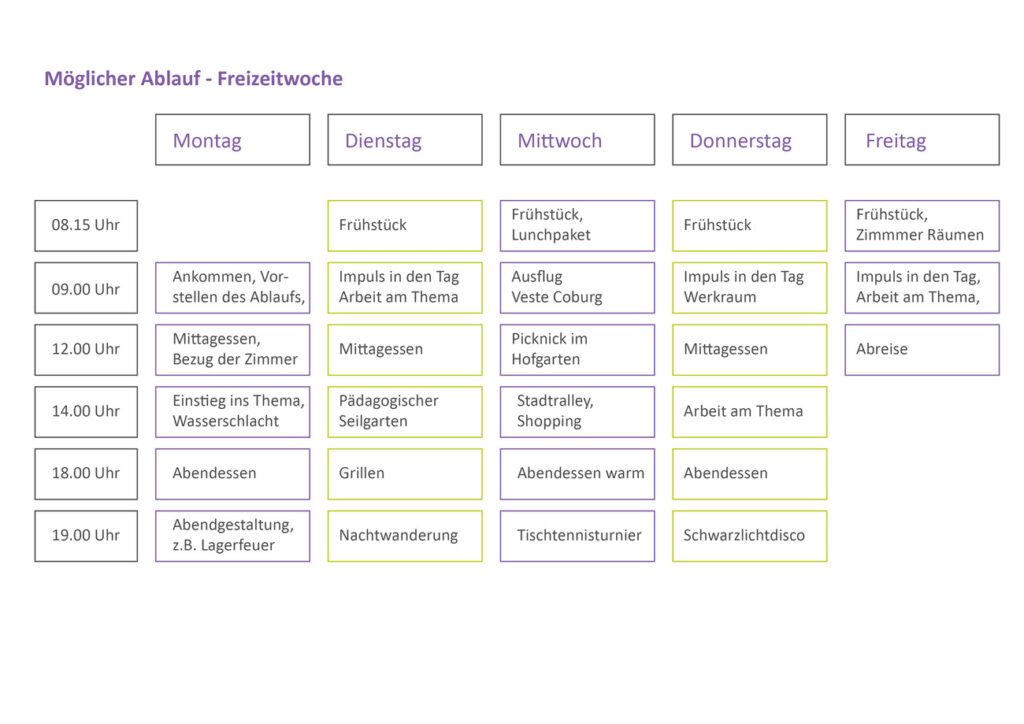 Beispiel Freizeitwoche