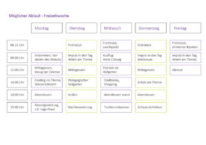 Möglicher Ablauf einer Freizeitwoche