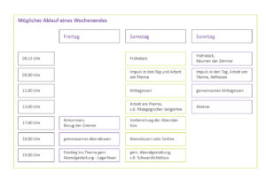 Möglicher Ablauf eines Wochenendes