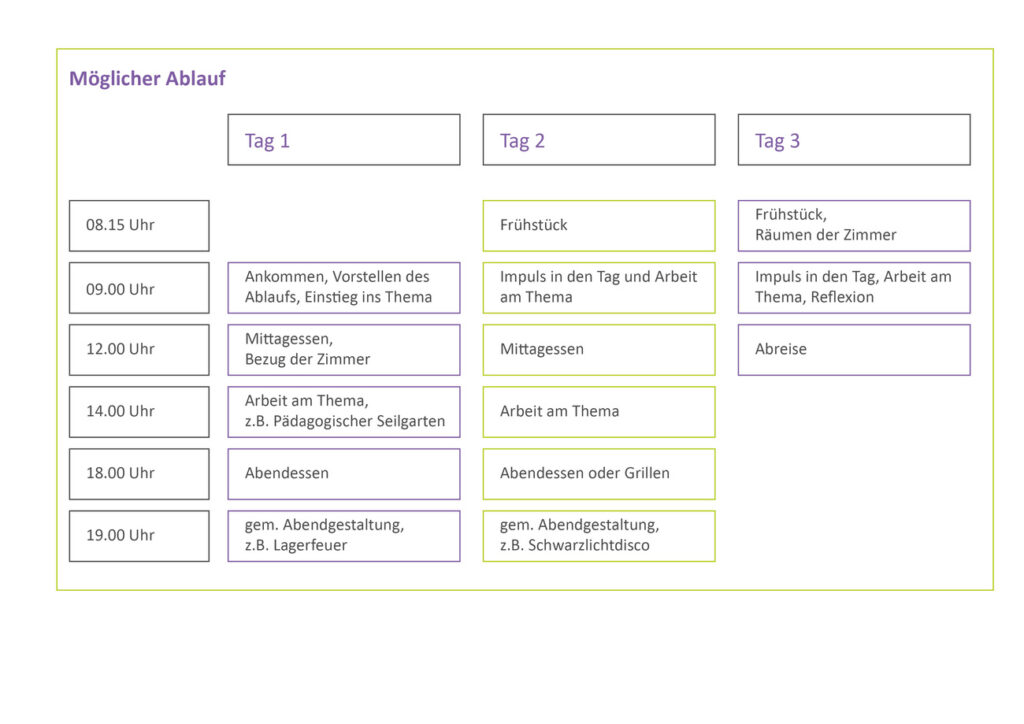 Beispiel 3 Tage Aufenthalt