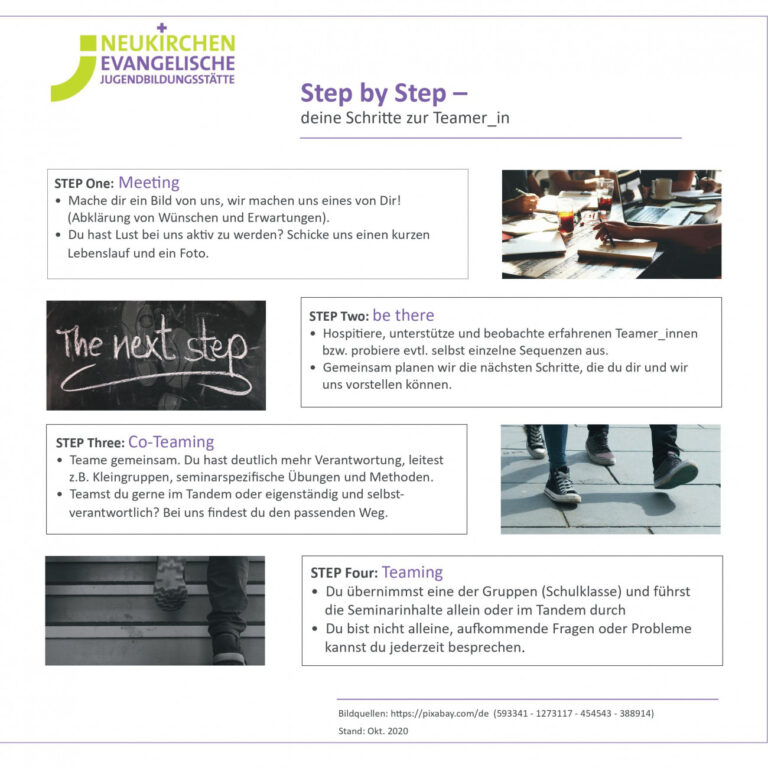 deine Schritte zum_r Teamer_in / Trainer_in: